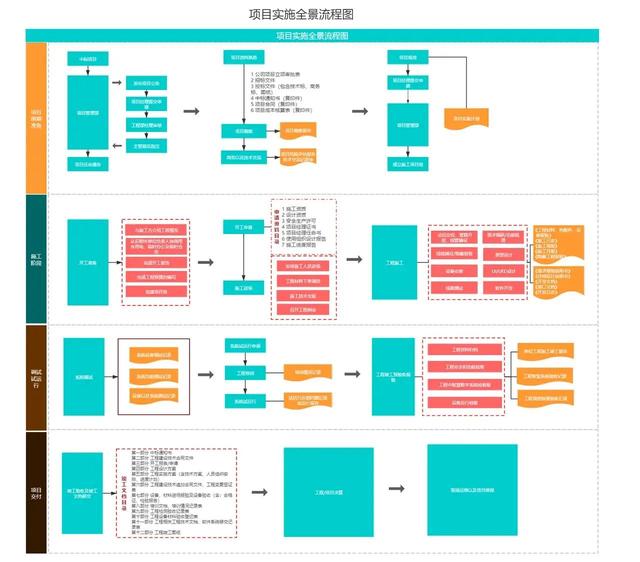 一图读懂项目管理流程（项目管理全流程图）