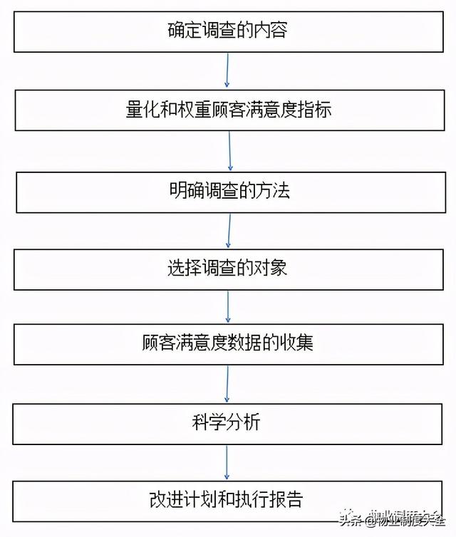 项目质量的保证措施（项目质量的保证措施有哪些）