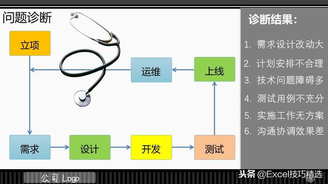 33页的IT项目管理规范培训PPT，都是项目管理的成功经验总结！（it项目管理培训课程）