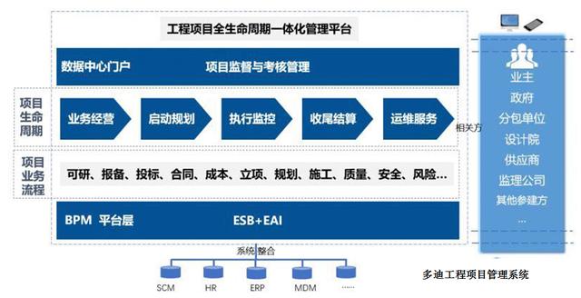 工程项目管理软件-施工企业版（工程项目管理app软件）