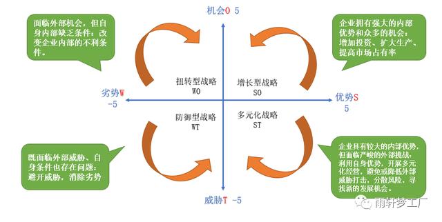 软考高项记忆小妙招—项目风险管理（软考项目管理高级案例分析）