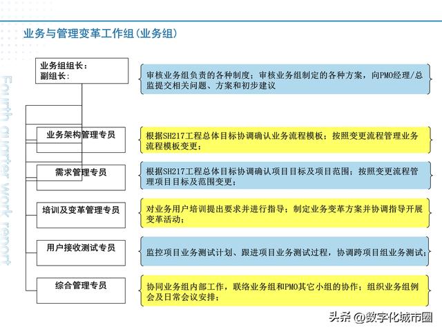 信息化项目管理制度介绍PPT（项目信息化管理实施的重要方法）