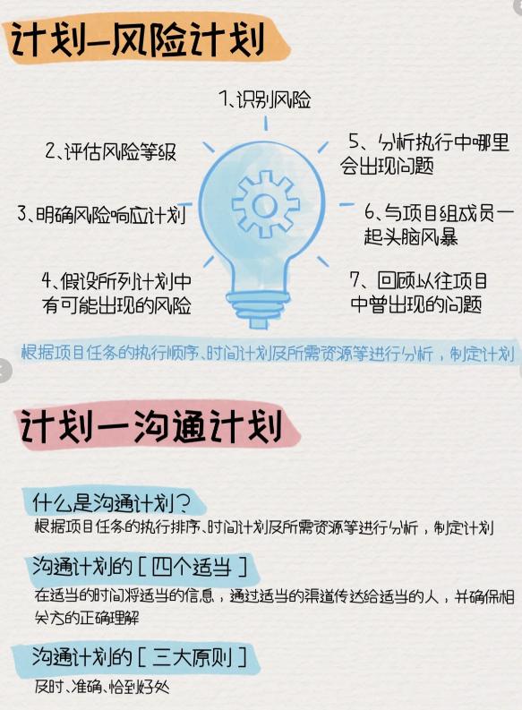 PM必备！图解项目管理全流程，启动，计划，监控，实施，收尾（完整的项目管理流程）