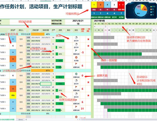 领取保存：项目管理进度表（甘特图）2021年9月优化Excel模板（项目进度表甘特图制作方法）