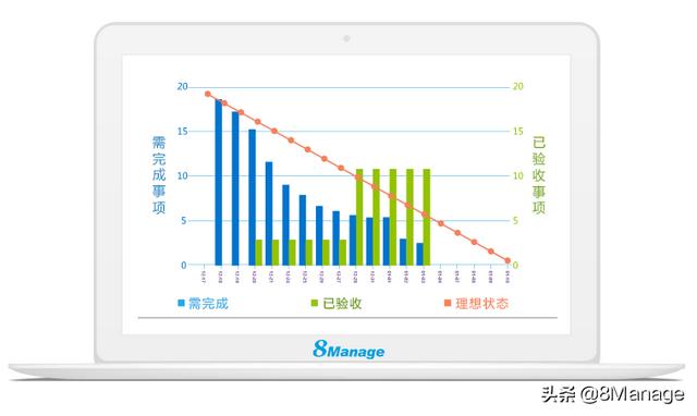 项目管理常用的3种图表，这个好用的项目管理软件都能做（项目管理用什么图表）