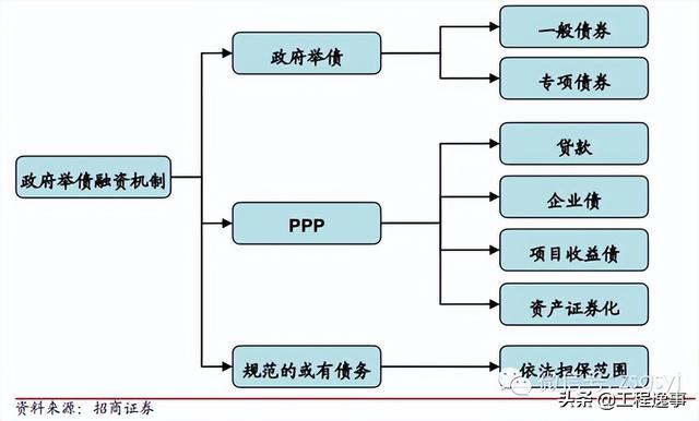 PPP项目知识要点汇总（ppp项目内容）