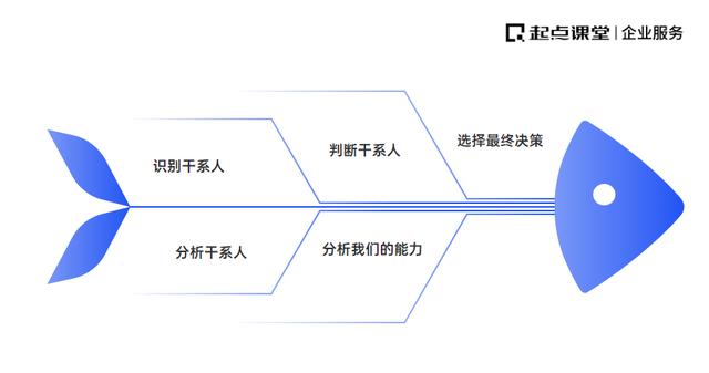 数字化时代，如何做好项目管理？（数字化时代如何做好项目管理）