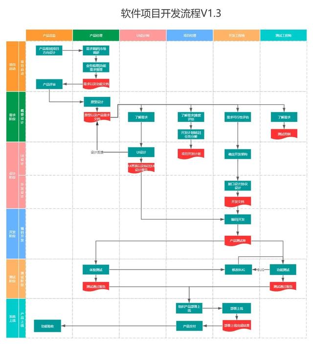 一图读懂项目管理流程（项目管理全流程图）