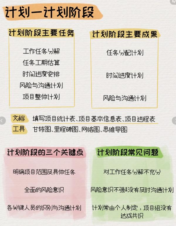 PM必备！图解项目管理全流程，启动，计划，监控，实施，收尾（完整的项目管理流程）