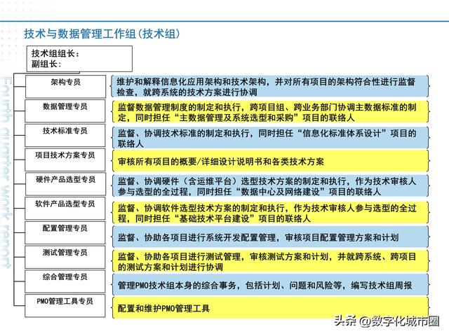 信息化项目管理制度介绍PPT（项目信息化管理实施的重要方法）