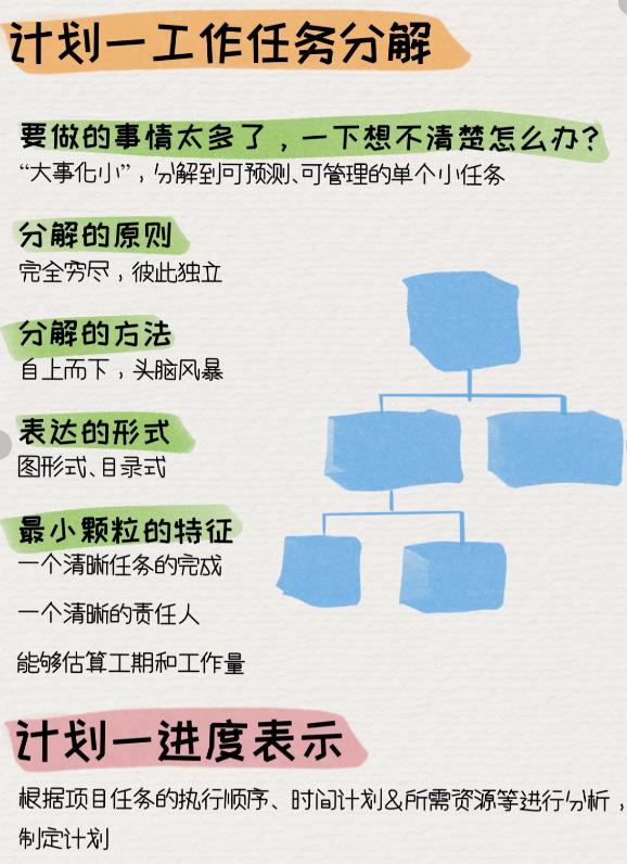 PM必备！图解项目管理全流程，启动，计划，监控，实施，收尾（完整的项目管理流程）