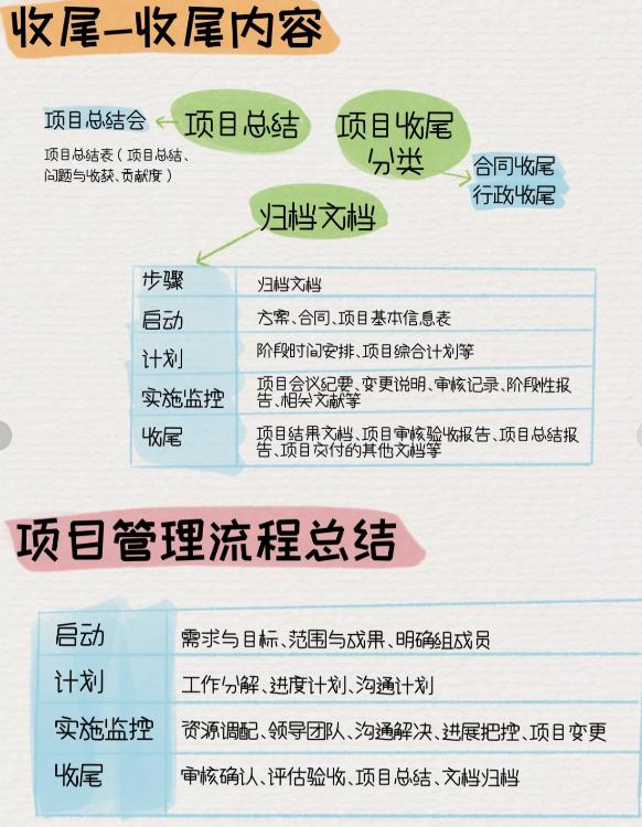 PM必备！图解项目管理全流程，启动，计划，监控，实施，收尾（完整的项目管理流程）