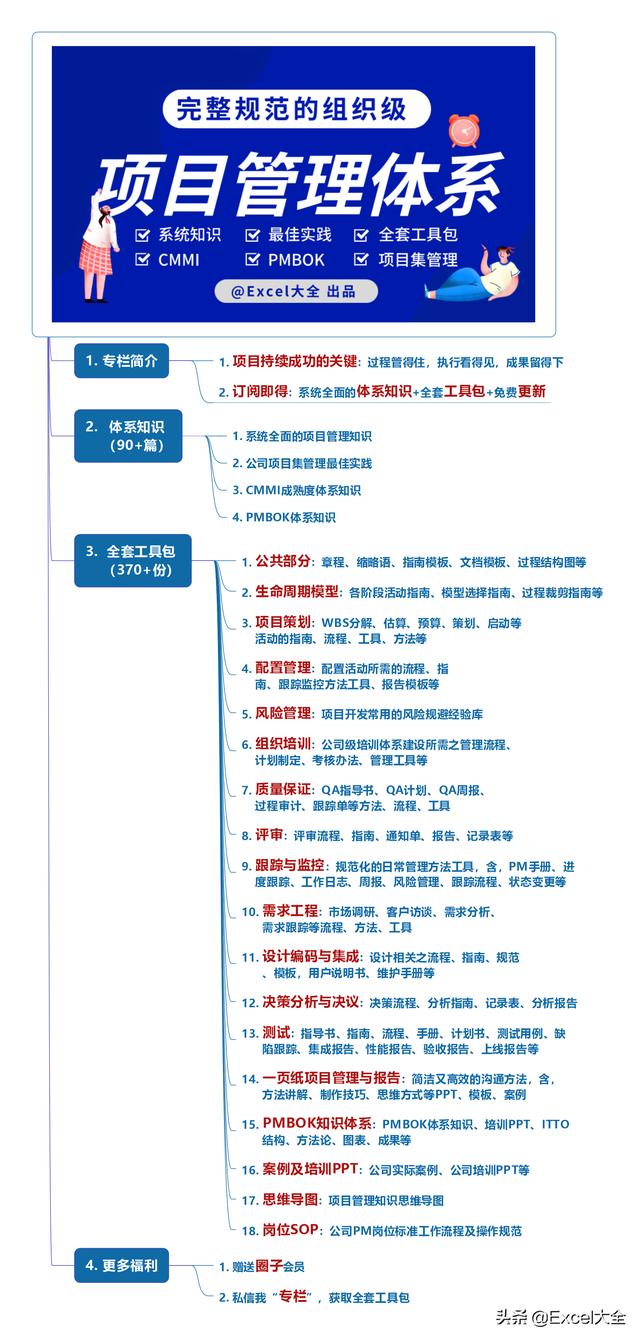 项目会议纪要：会前有准备 会中有控制 会后有跟进，会议不白开