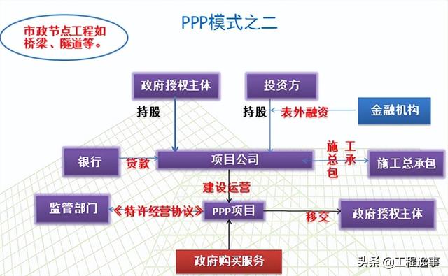 PPP项目知识要点汇总（ppp项目内容）