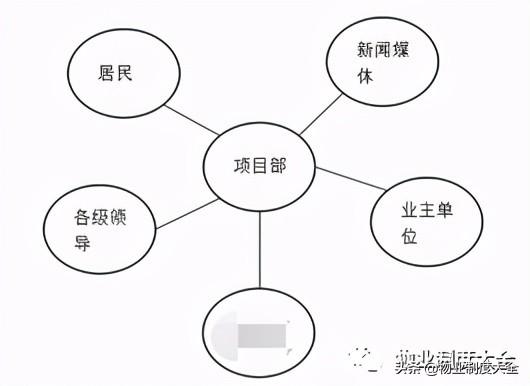 项目质量的保证措施（项目质量的保证措施有哪些）