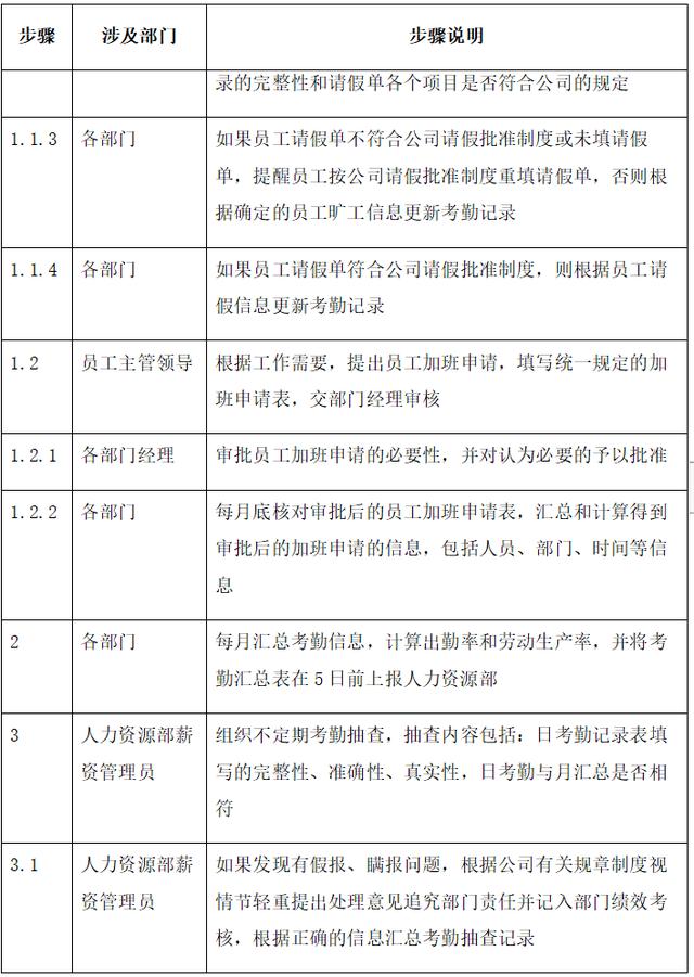 实操：完整的考勤管理流程，范本（实操-完整的考勤管理流程,范本怎么写）