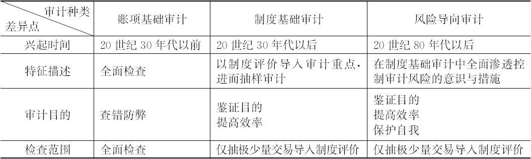 你们经常听说“审计”，但你们知道“审计”是什么吗？（审计是个啥）