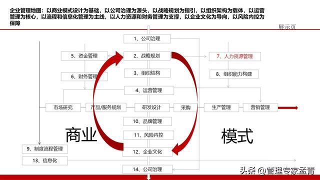 组织赋能激励机制：构建企业内部管理体系（交付版）（组织赋能的关键步骤）