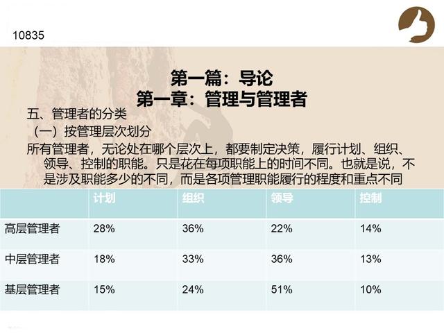 管理与管理者（管理学原理）（管理与管理者的定义是什么）