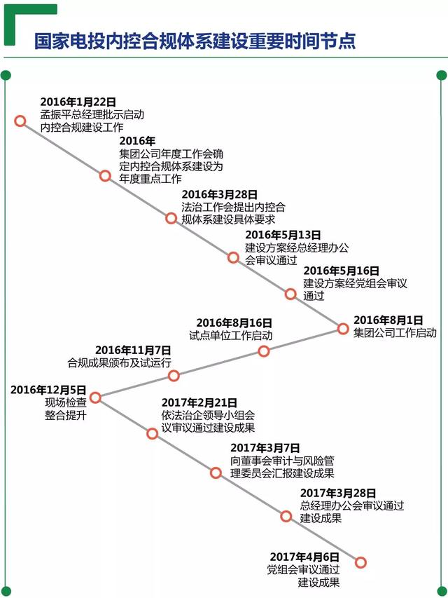 国家电投发布《内控合规手册》（A版）（电力单位内控及合规专项）