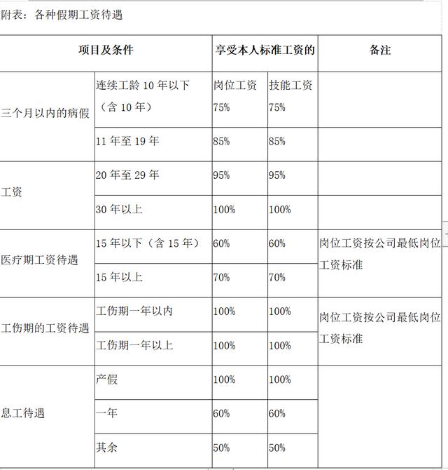 实操：完整的考勤管理流程，范本（实操-完整的考勤管理流程,范本怎么写）