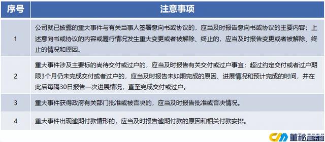 董办工作实务-董秘如何建立内部信息报送制度（企业应当建立内部报告保密制度）