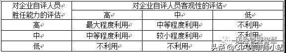 内部控制审计是做什么？弄清楚这6个关系就行（内部控制审计是什么审计）