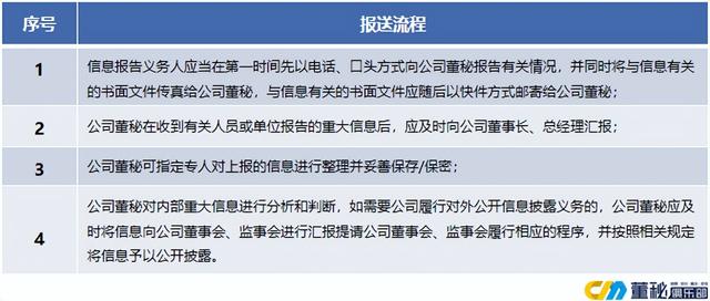 董办工作实务-董秘如何建立内部信息报送制度（企业应当建立内部报告保密制度）