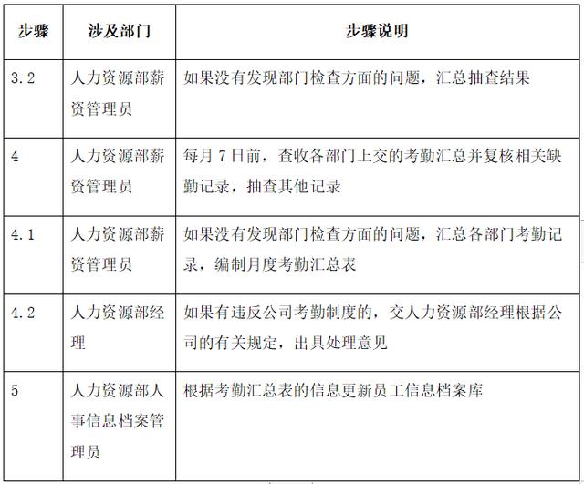 实操：完整的考勤管理流程，范本（实操-完整的考勤管理流程,范本怎么写）