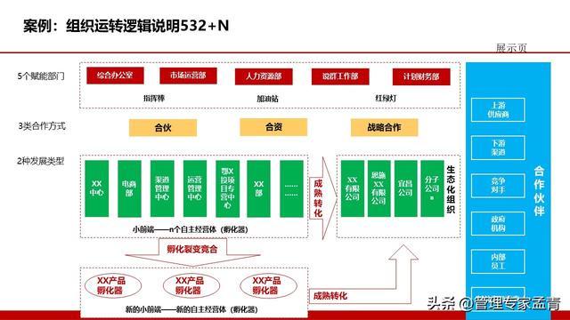 组织赋能激励机制：构建企业内部管理体系（交付版）（组织赋能的关键步骤）