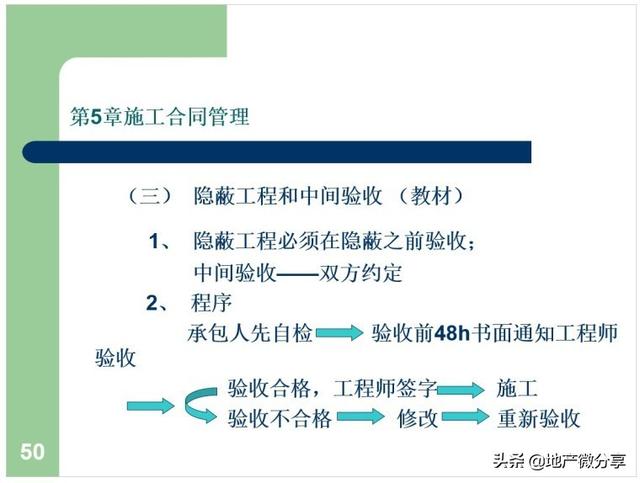 建筑工程合同管理课件（建筑工程合同管理课件ppt）