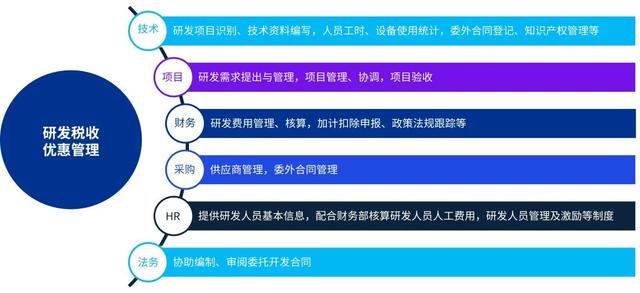 毕马威研发管理税务及内控一体化解决方案分享（毕马威 内控体系）