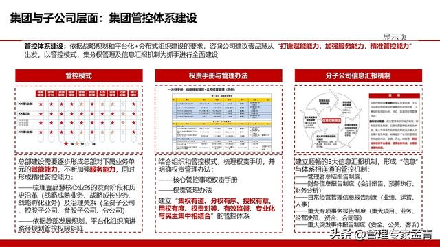 组织赋能激励机制：构建企业内部管理体系（交付版）（组织赋能的关键步骤）