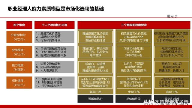 组织赋能激励机制：构建企业内部管理体系（交付版）（组织赋能的关键步骤）