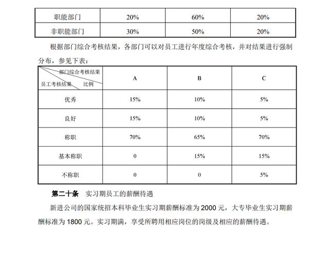 绩效管理制度（完整版）（绩效管理制度完整版）