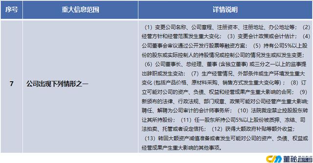 董办工作实务-董秘如何建立内部信息报送制度（企业应当建立内部报告保密制度）