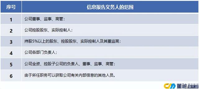 董办工作实务-董秘如何建立内部信息报送制度（企业应当建立内部报告保密制度）