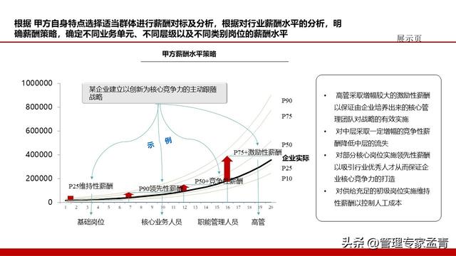 组织赋能激励机制：构建企业内部管理体系（交付版）（组织赋能的关键步骤）