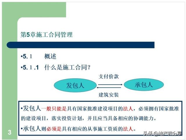 建筑工程合同管理课件（建筑工程合同管理课件ppt）