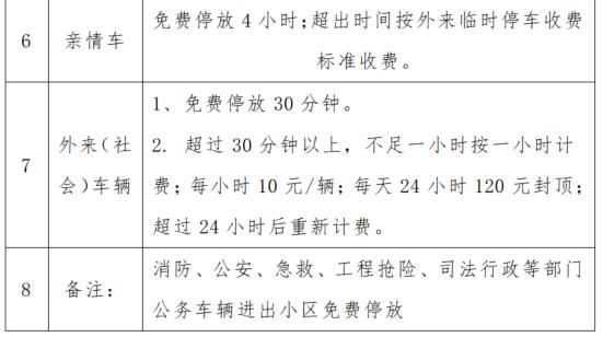 业委会管理办法，小区停车场停车管理办法示范文本（业委会 小区停车管理办法）