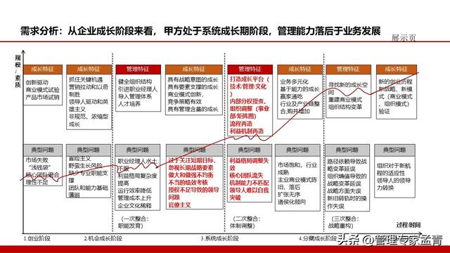 组织赋能激励机制：构建企业内部管理体系（交付版）（组织赋能的关键步骤）