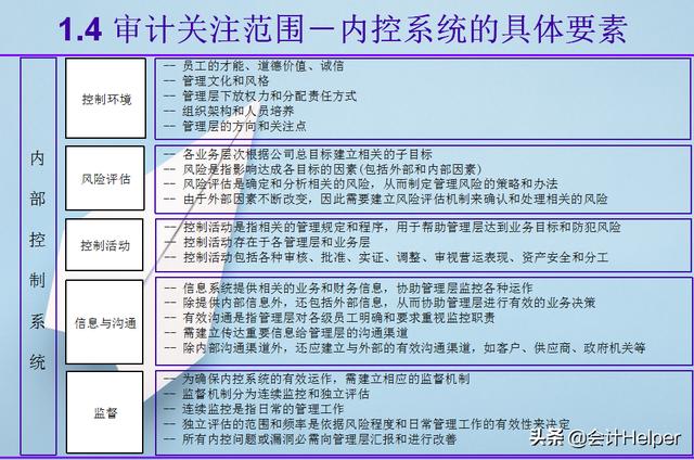 华为内控手册、内审、做账报销等精细化管理全流程，电子版可参考