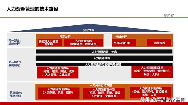 组织赋能激励机制：构建企业内部管理体系（交付版）（组织赋能的关键步骤）