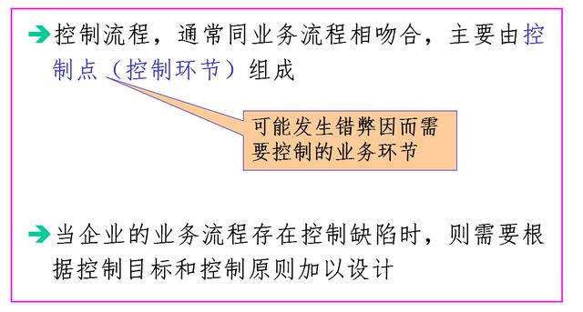 内部控制与风险管理（完整版）（内部控制与风险管理是什么）