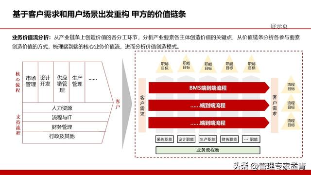 组织赋能激励机制：构建企业内部管理体系（交付版）（组织赋能的关键步骤）