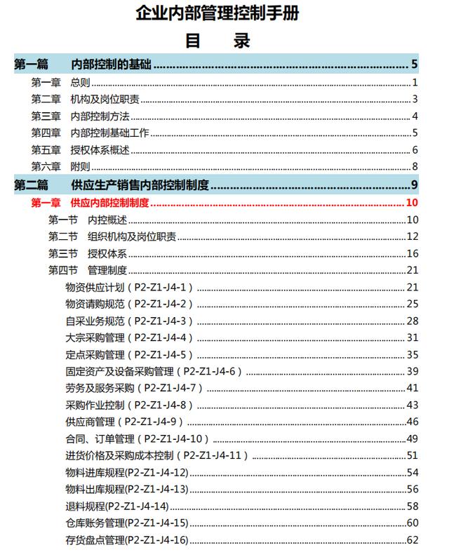 原来这就是“阿里集团”的内部控制手册，真不愧是大公司，精华！