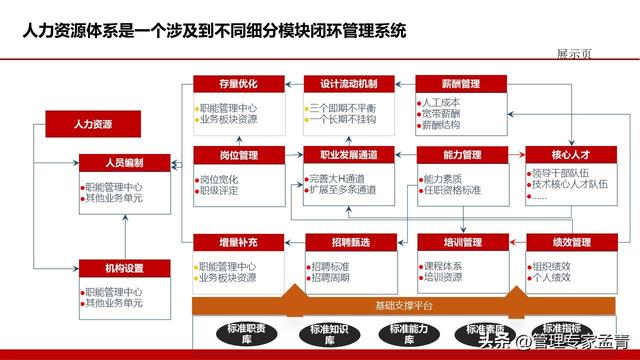 组织赋能激励机制：构建企业内部管理体系（交付版）（组织赋能的关键步骤）