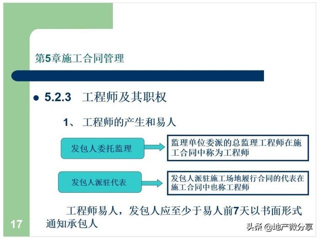 建筑工程合同管理课件（建筑工程合同管理课件ppt）