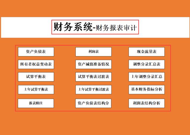 一份适合报表审计的财务系统，师傅用了十年传到我手里，好用（审计看报表）