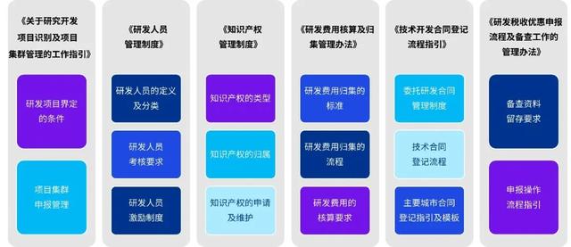 毕马威研发管理税务及内控一体化解决方案分享（毕马威 内控体系）